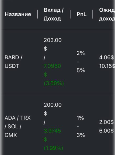 https api online top отзывы