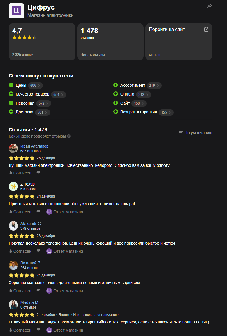 цифрус тг канал