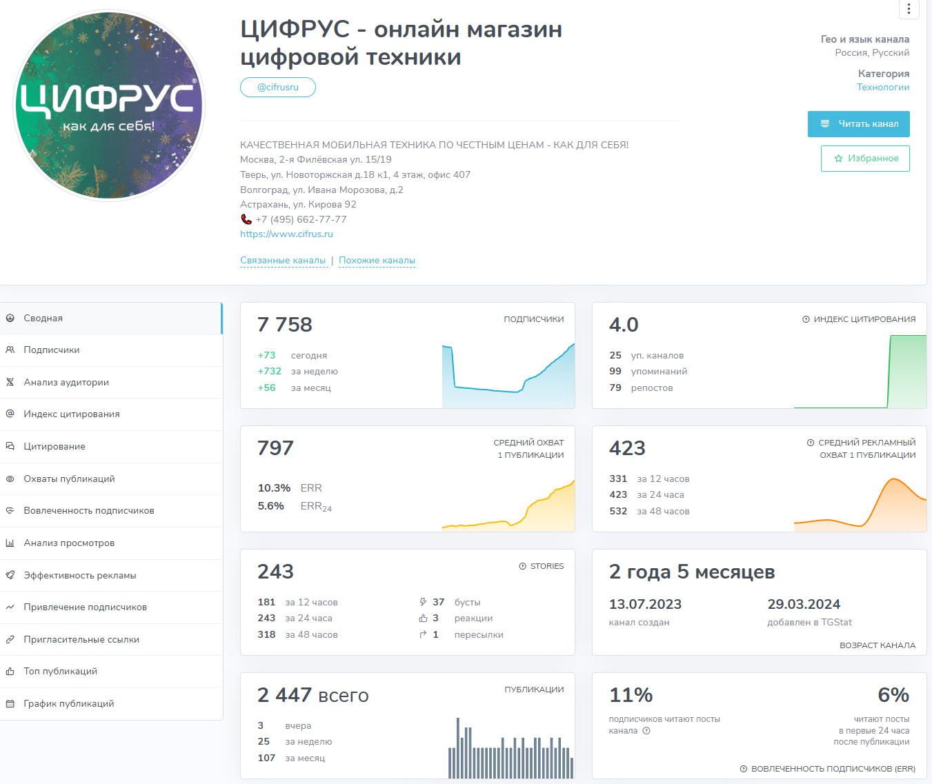 цифрус телеграмм