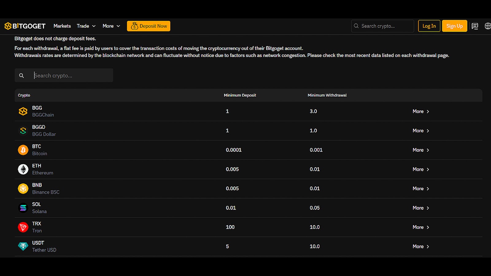 bitgoget отзывы