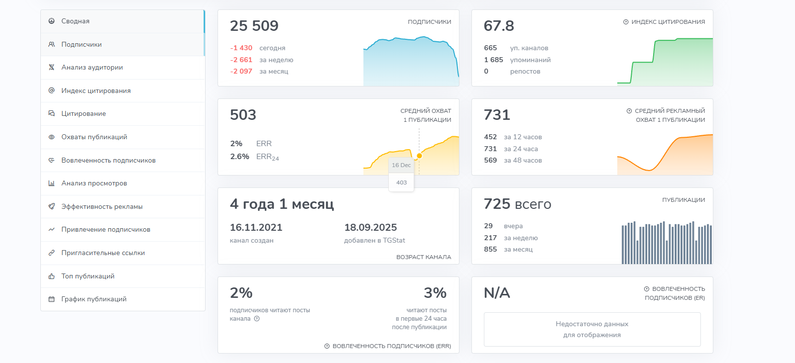 михушкина елизавета алексеевна отзывы