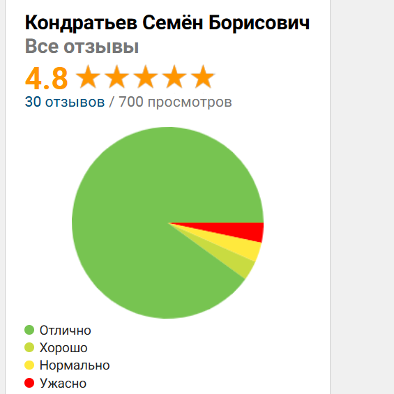 кондратьев семен борисович инвестор