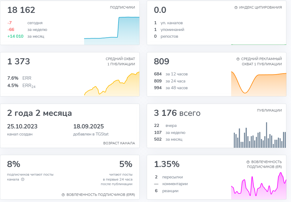 склад колес в телеграмм отзывы