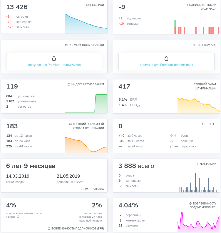 максим кашпаров че по бизнесу отзывы