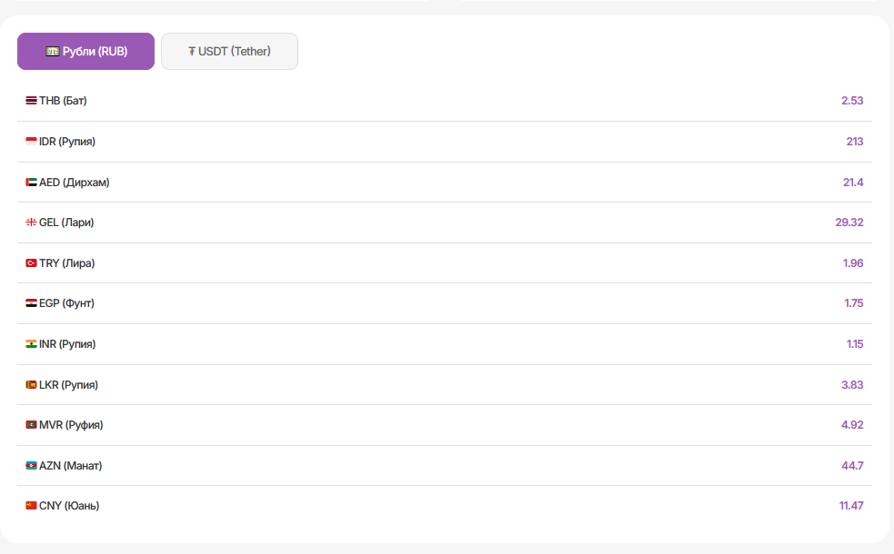 fantasy exchange обменник отзывы
