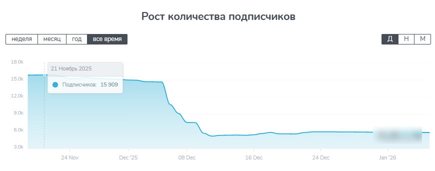 виктор низамов отзывы