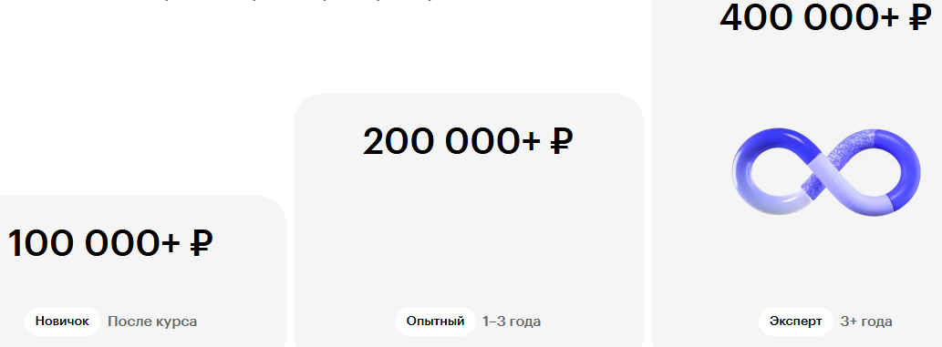 скиллбокс финансовый директор