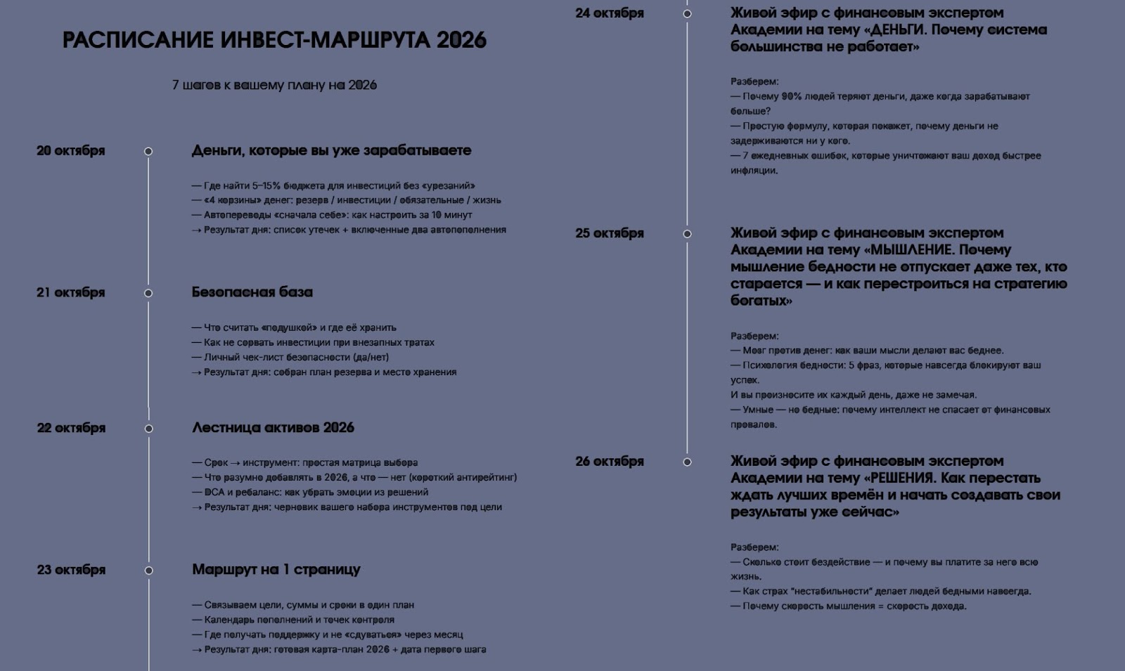 инвест маршрут отзывы