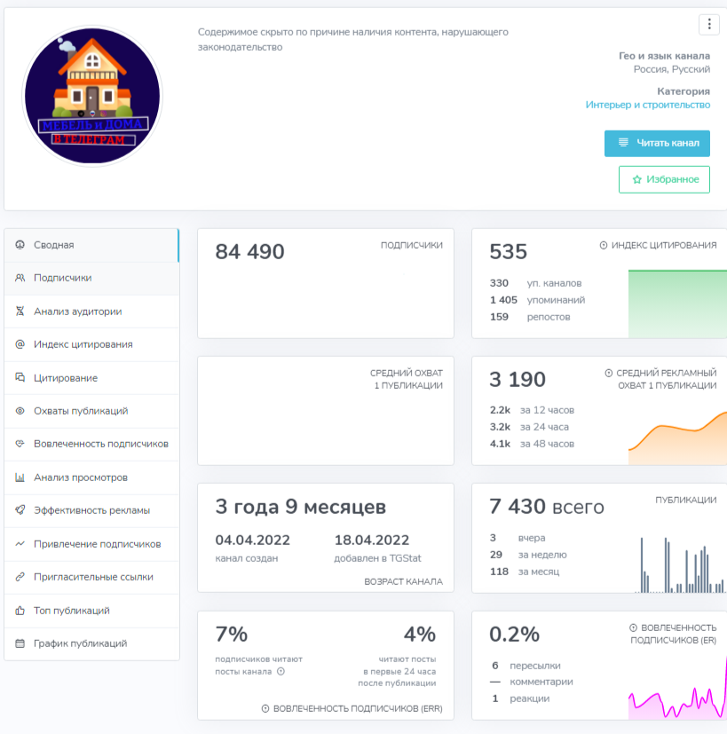 loft vika отзывы