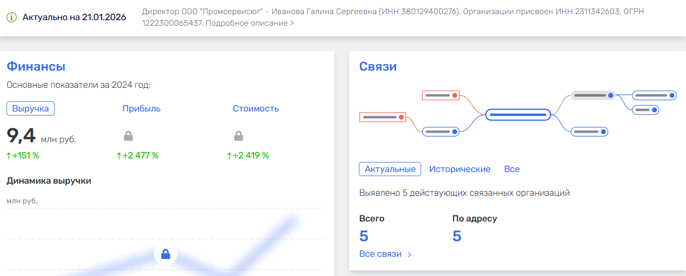 бизнес клуб сибиряк краснодар отзывы