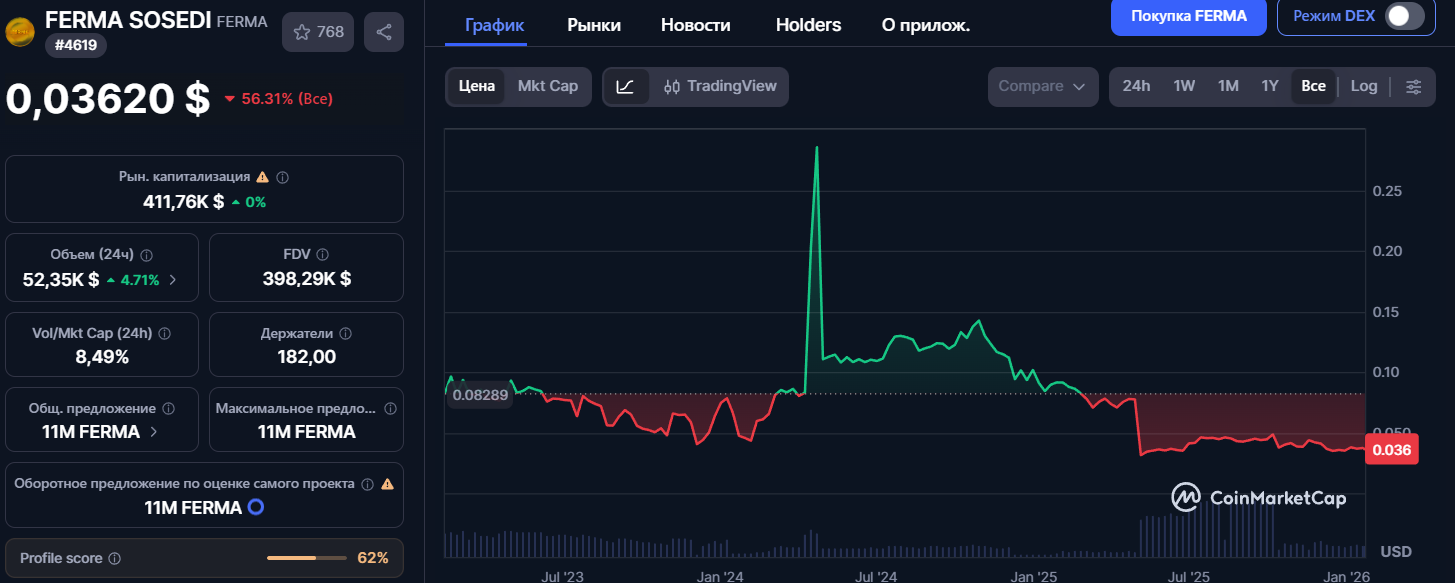 friend farm отзывы
