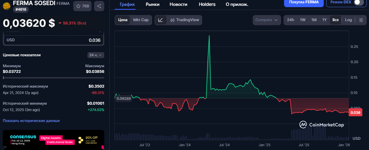 friend farm отзывы телеграмм