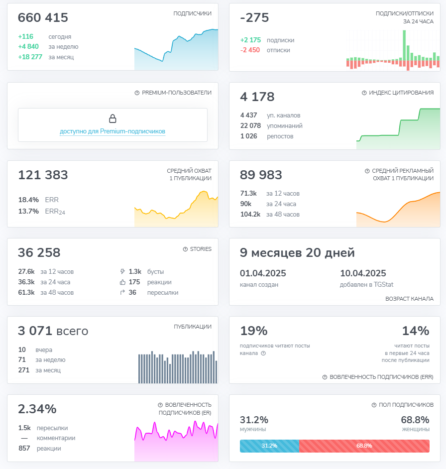 телеграмм канал биохакеры отзывы