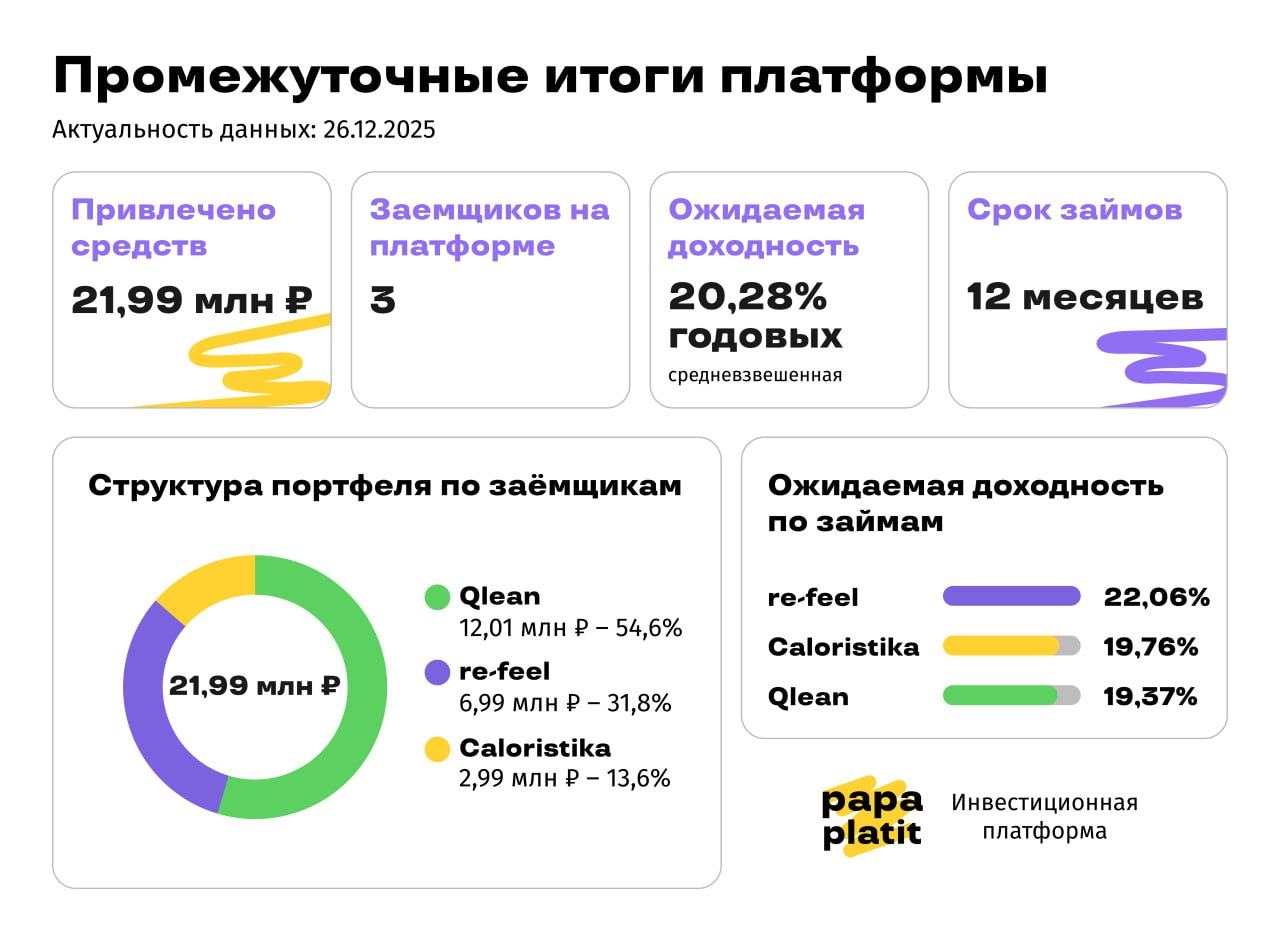 ооо папаплатит отзывы