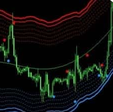 blogger-Forex Line 3