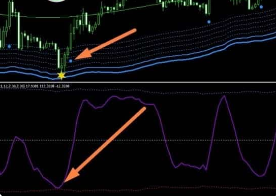forex line system отзывы