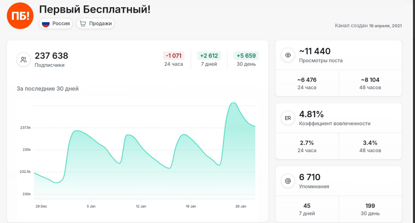 первый бесплатный тг