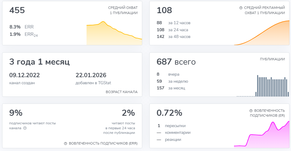 дозорнова первый капитал отзывы