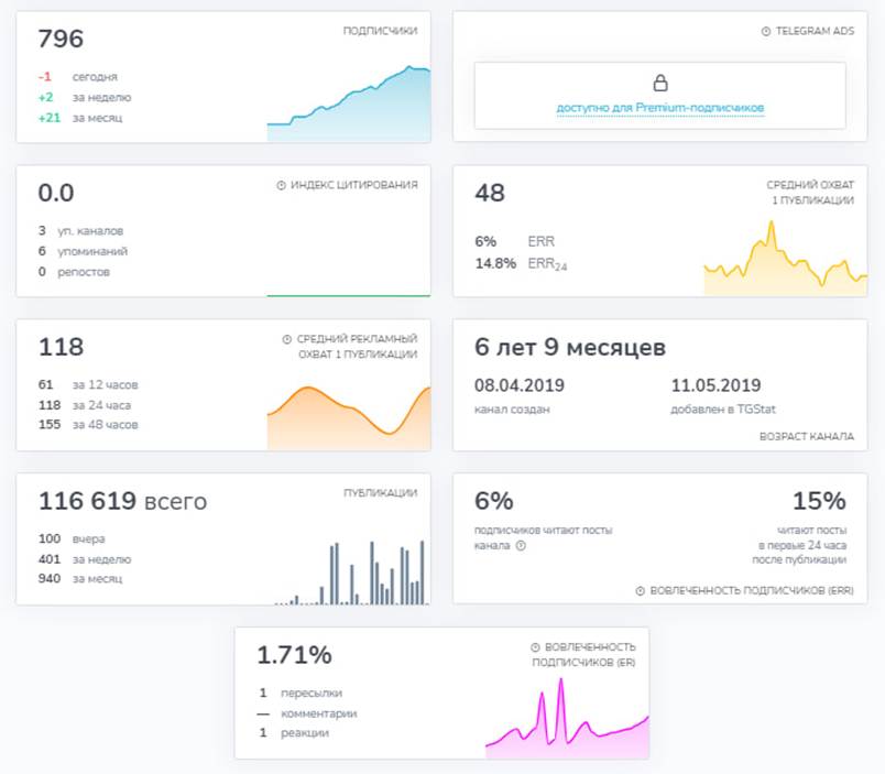 design italiano woman в телеге отзывы