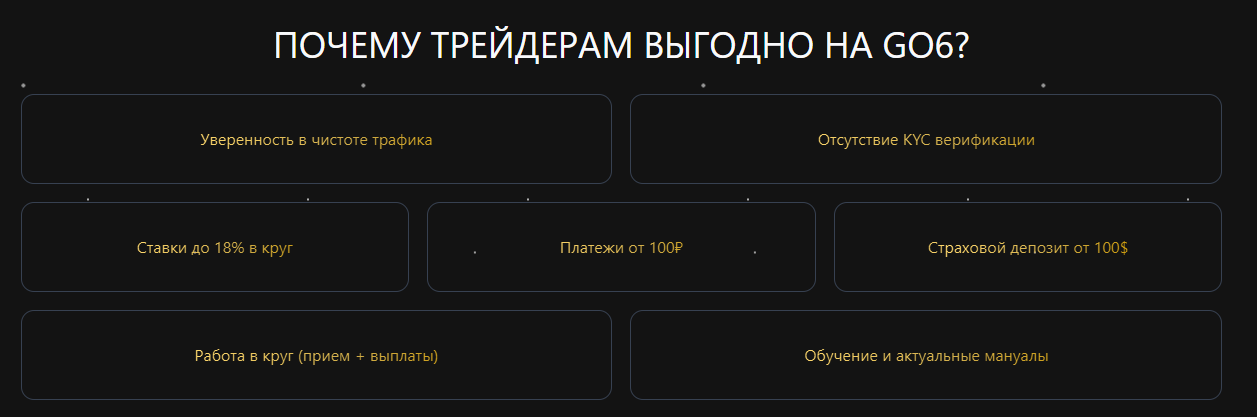 go6 площадка отзывы