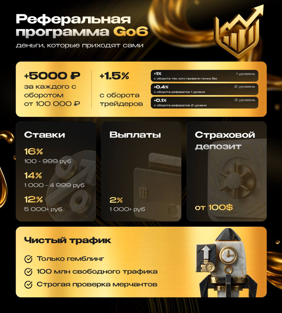 go6 процессинг
