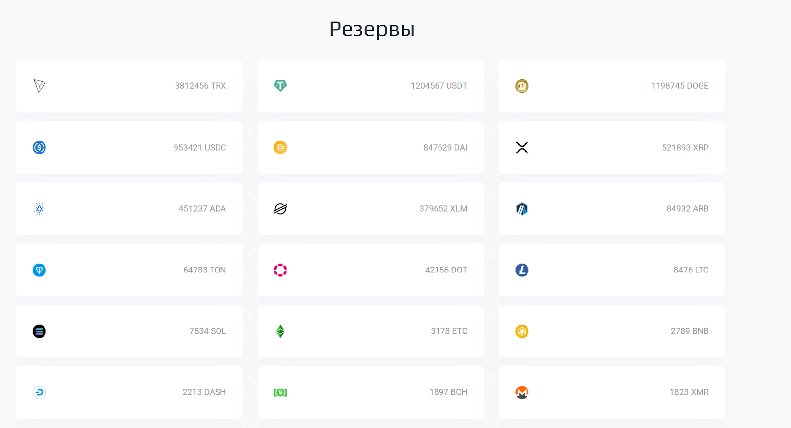 borden cc обменник