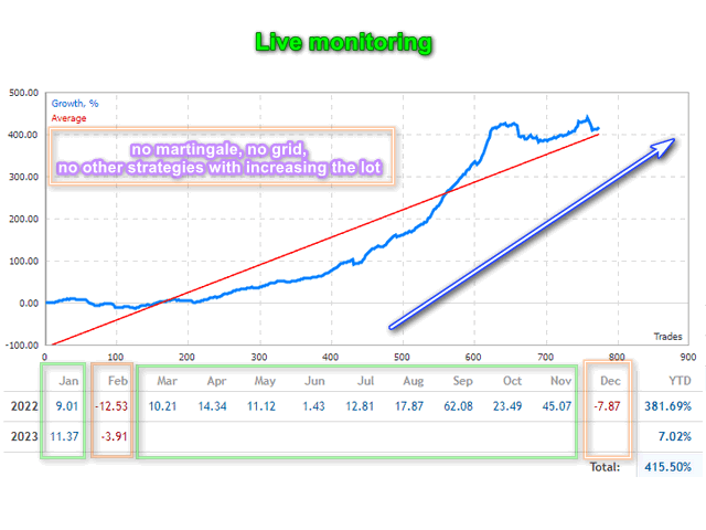 dmitry forex bot отзывы