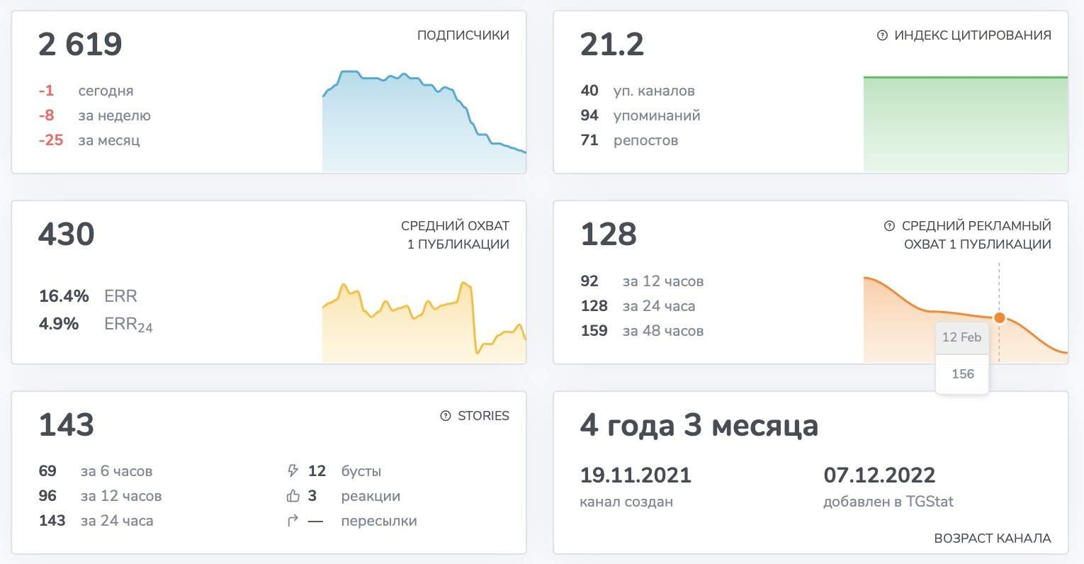 гульнара вахитова конструирование отзывы телеграмм