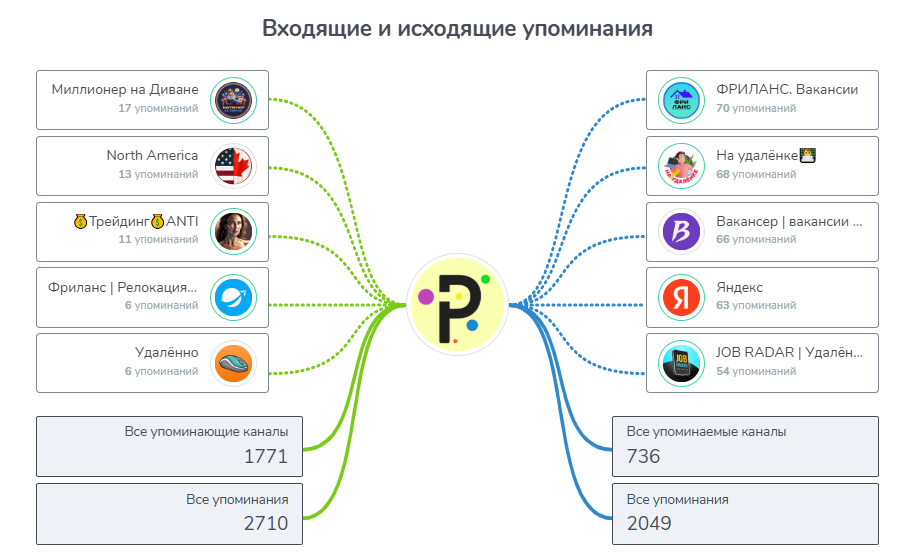 работай дома телеграм канал