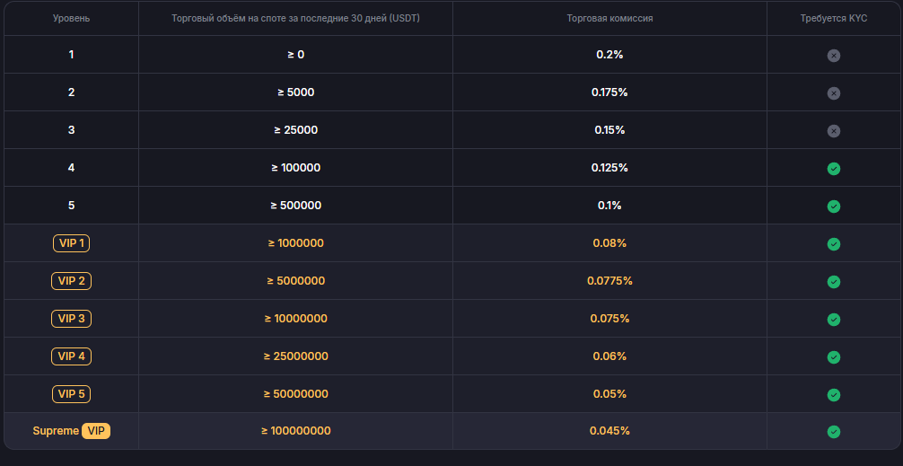 alfabez com отзывы