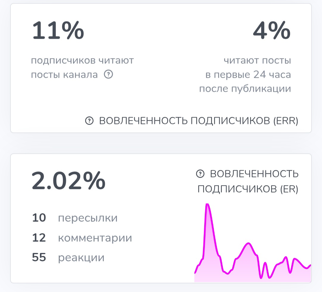 tribute телеграмм