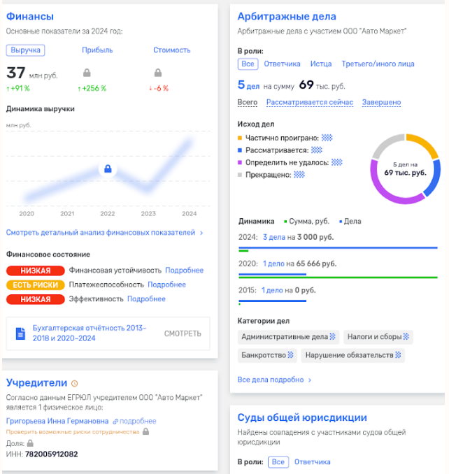 отзывы о компании азия драйв