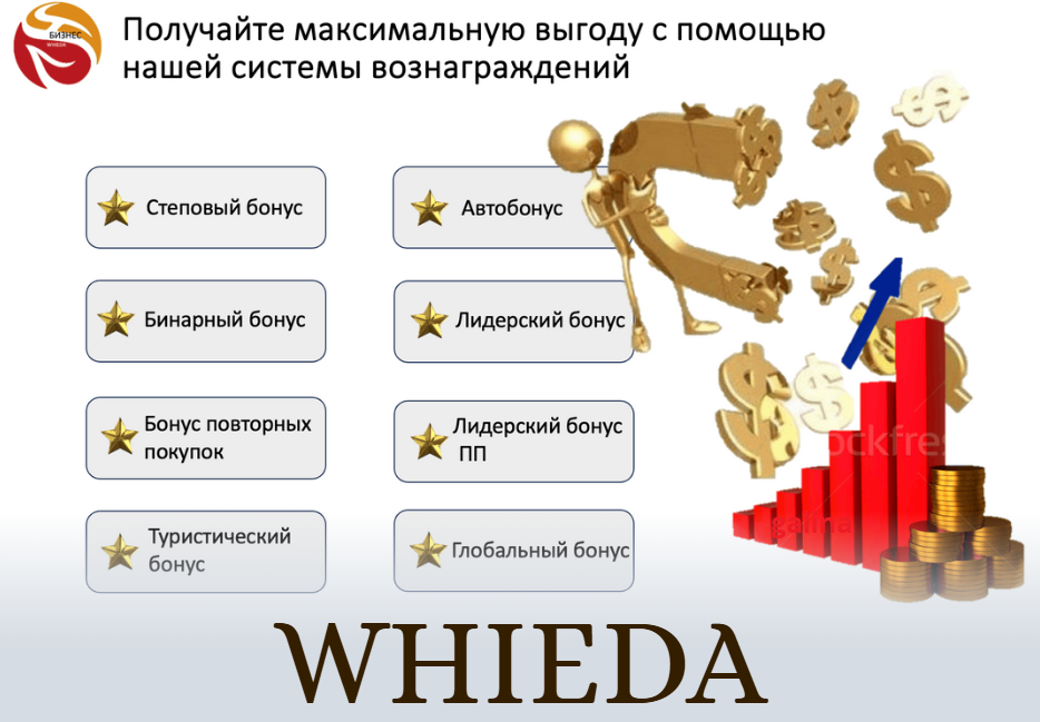 whieda приложение