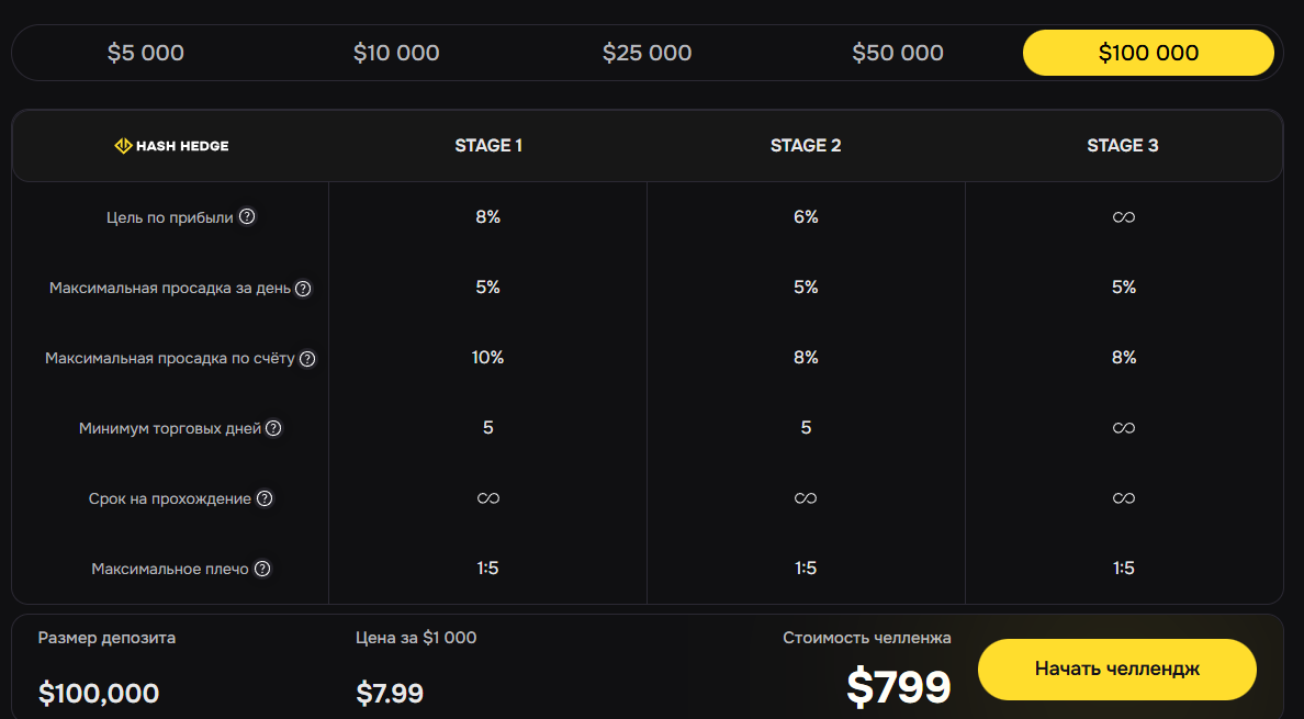 hashhedge скам hashhedge скам