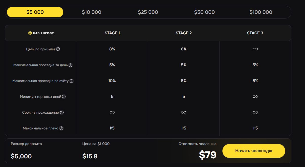 hashhedge отзывы вывод денег