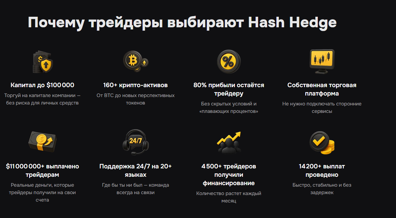 hash hedge компания