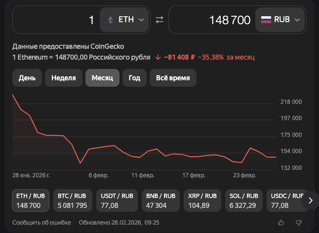 сафеличендж