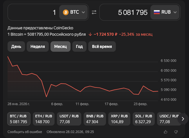 сафеличенж обменник