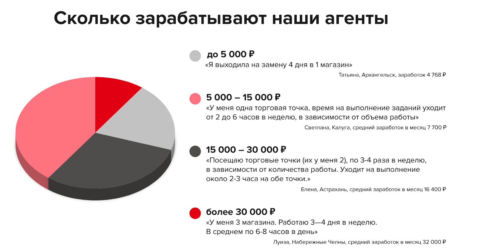 ma works millionagents