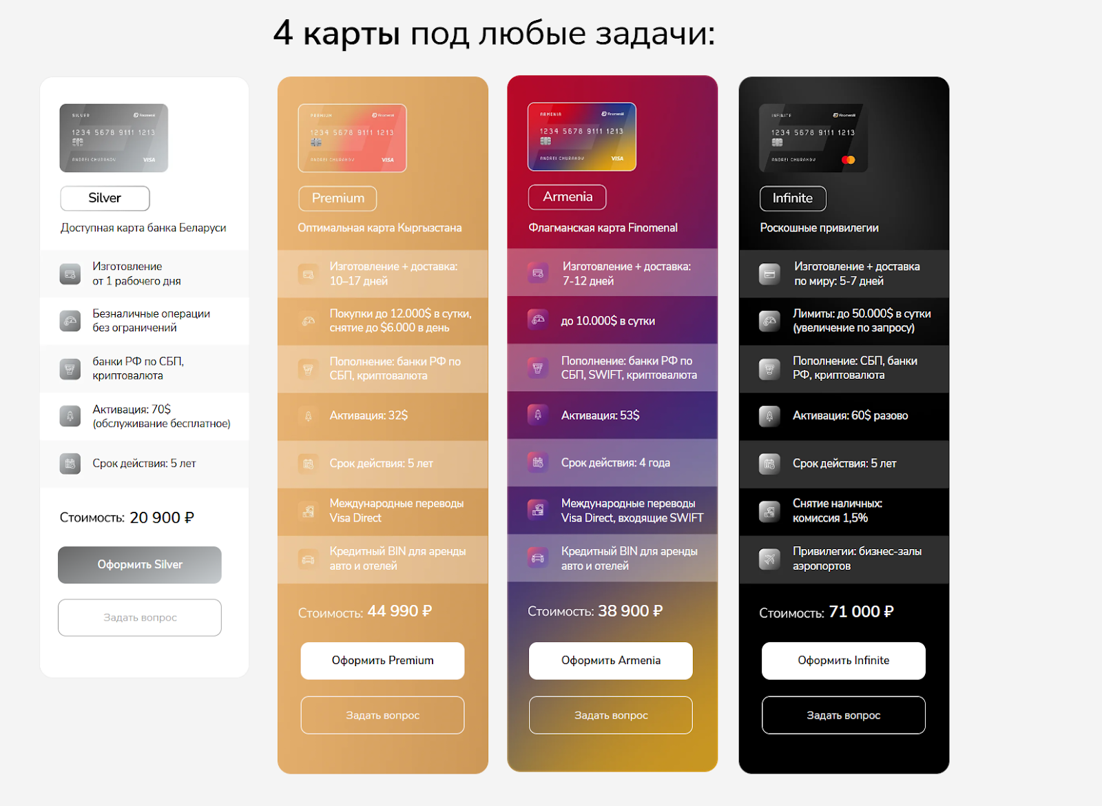 finomenal отзывы