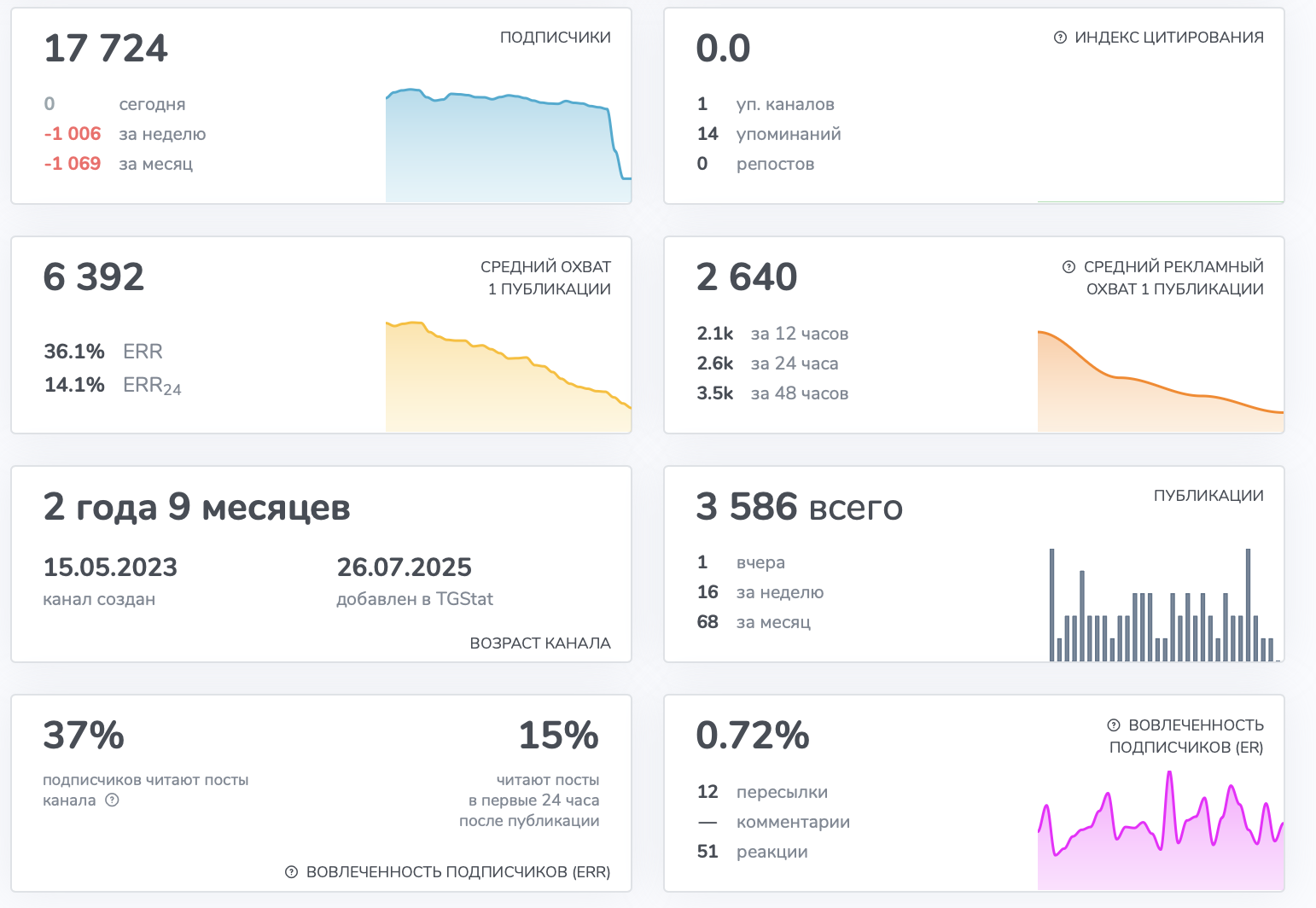 motorcraft europa пригон авто отзывы