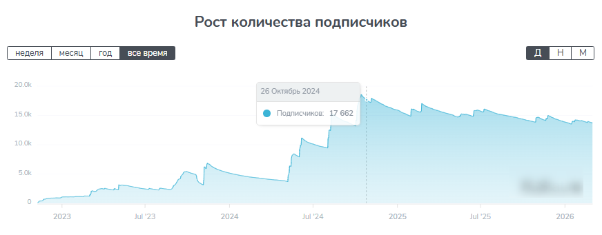 телеграмм канал автоэксперт отзывы