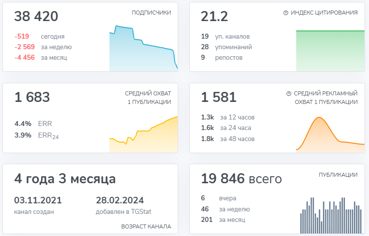 секретный валберис в телеграмм отзывы форум