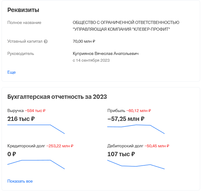 klever group это инвестиционный фонд отзывы