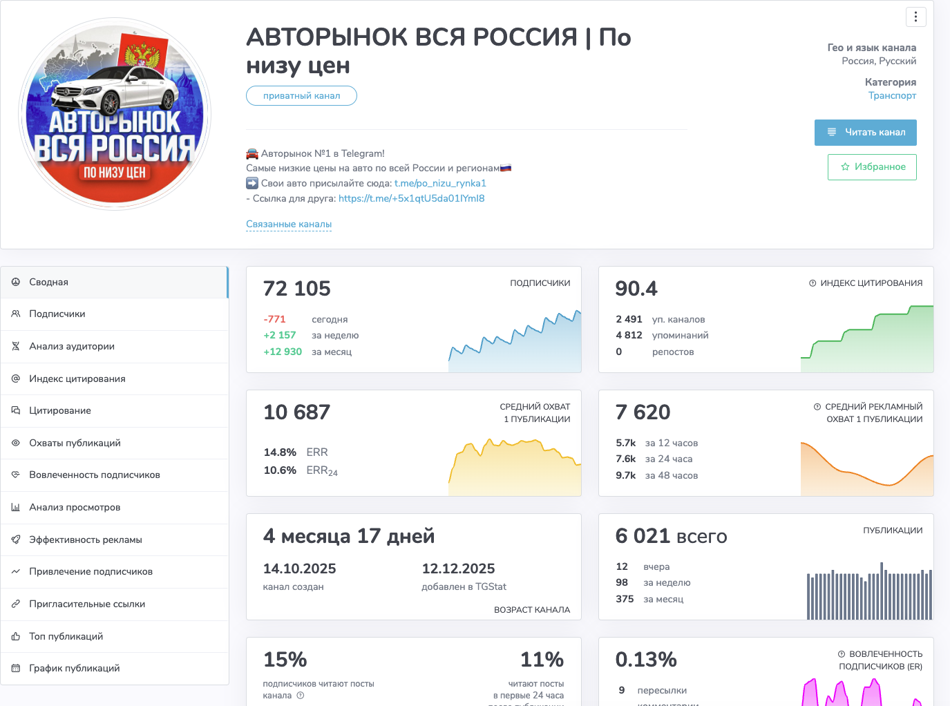 телеграм канал авторынок вся россия отзывы