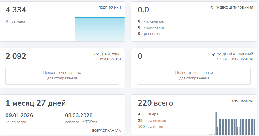 дома лучше подработка тг канал отзывы