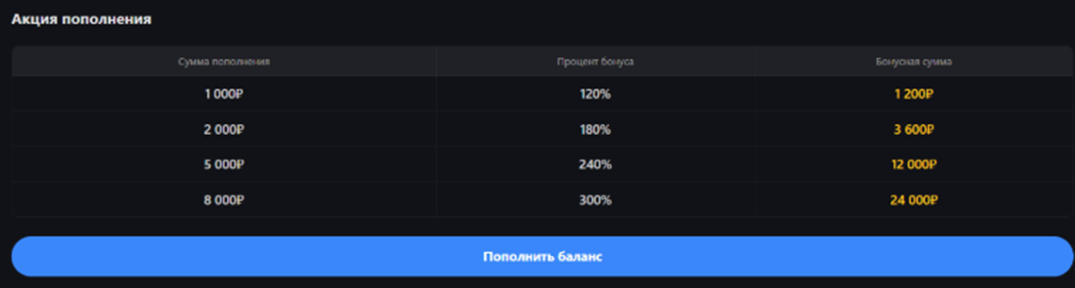 w kelu bot отзывы