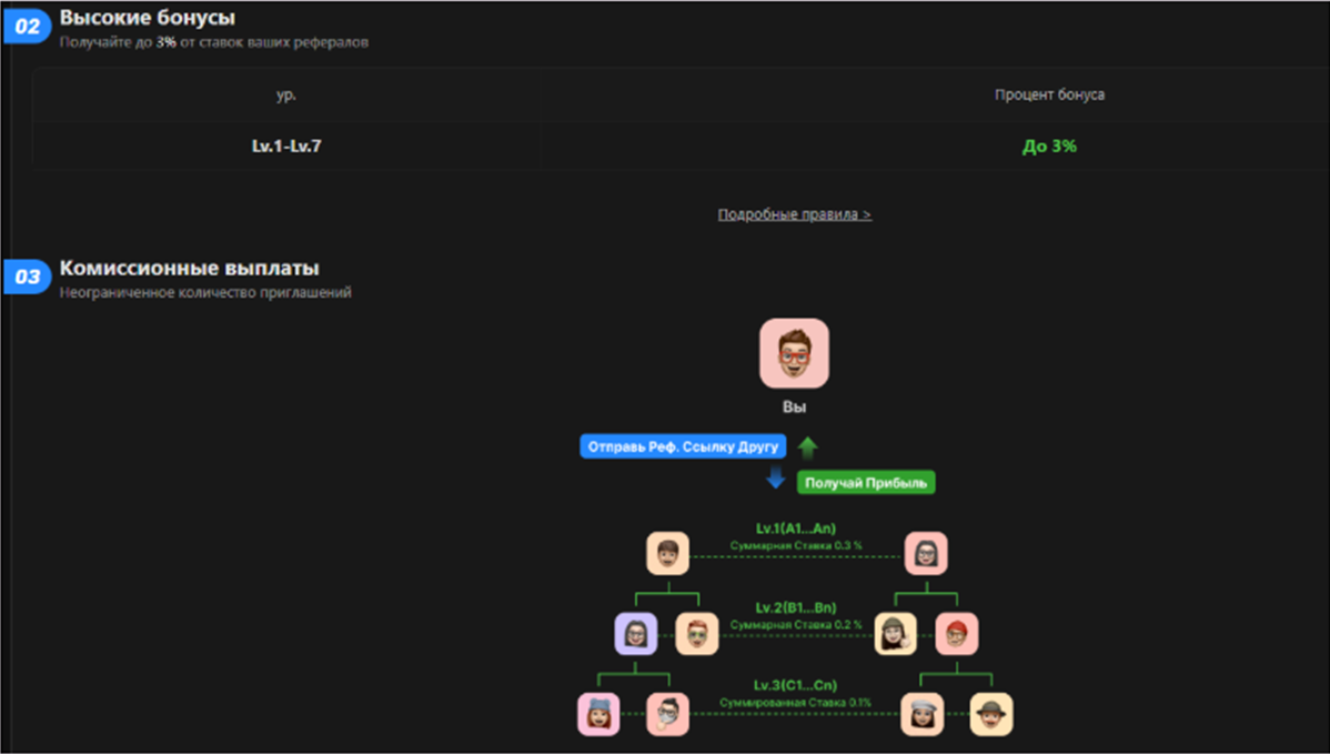 w kelu bot отзывы