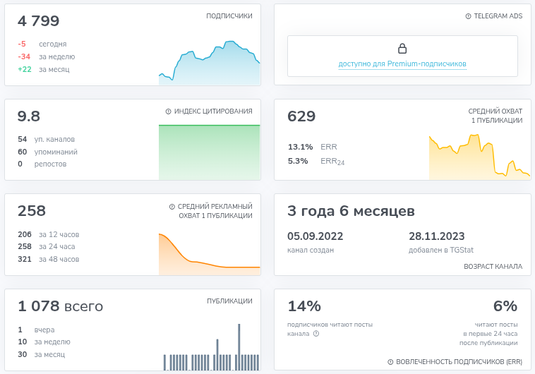terentevy school отзывы