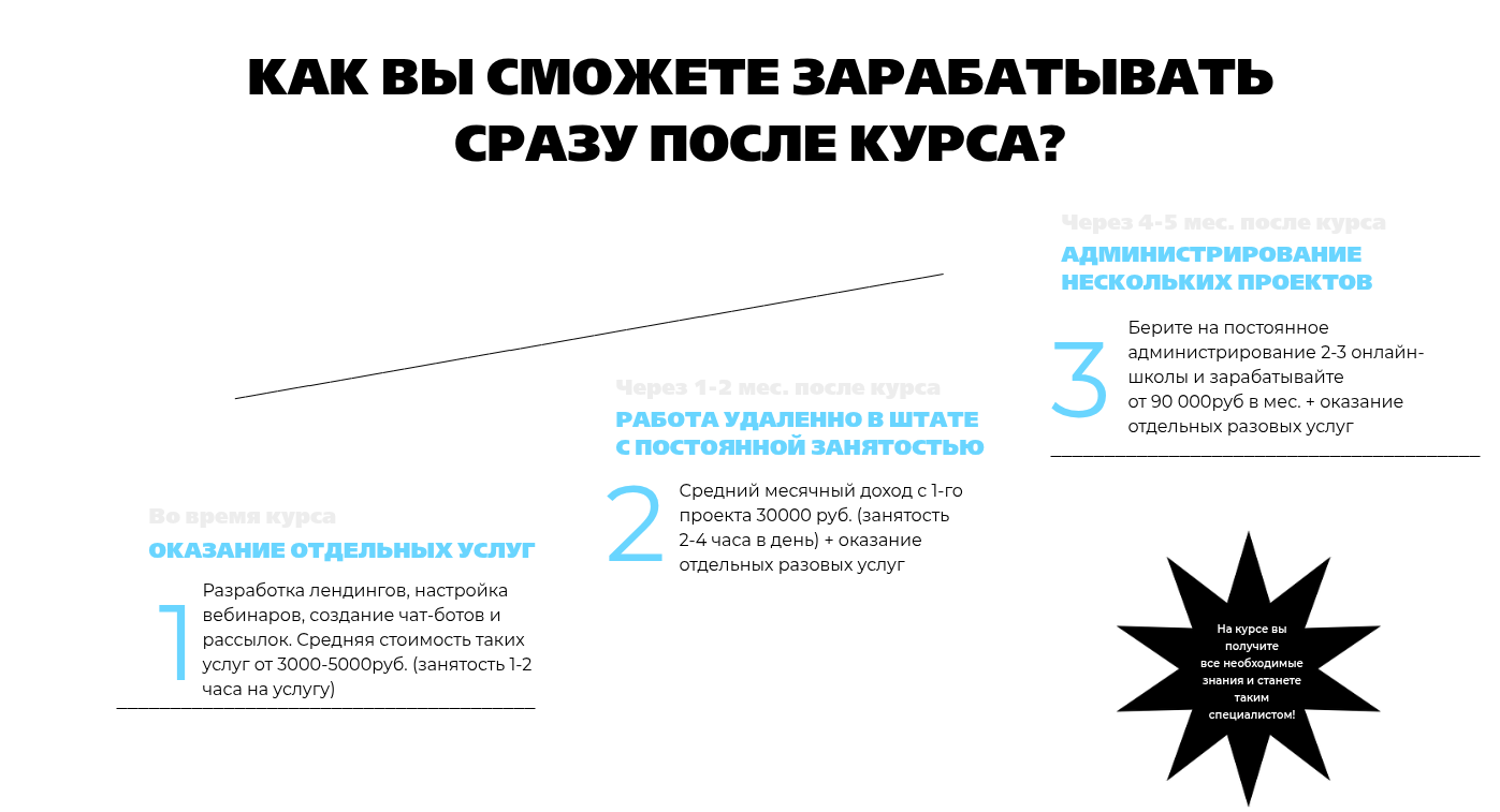 настя мельникова фриланс с нуля отзывы